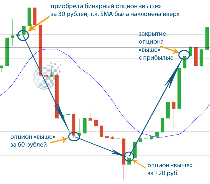 Игра на депозите IQ Option